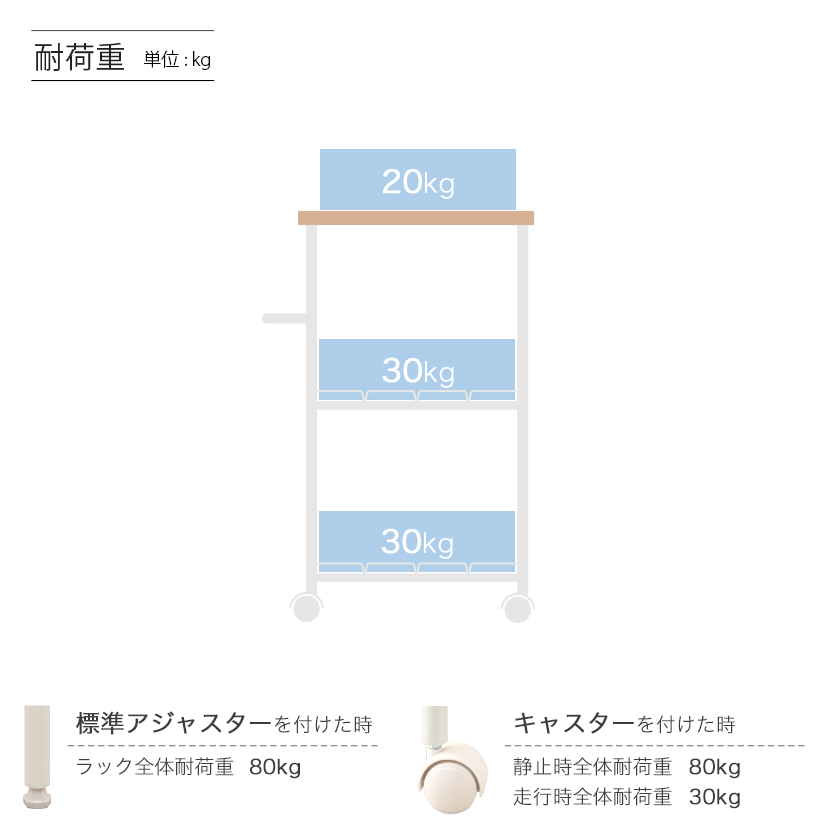 隙間ラック3段
