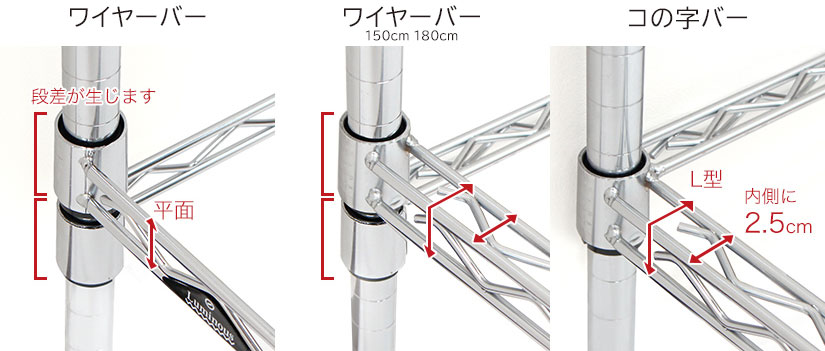 ワイヤーバーとコの字バーの違い