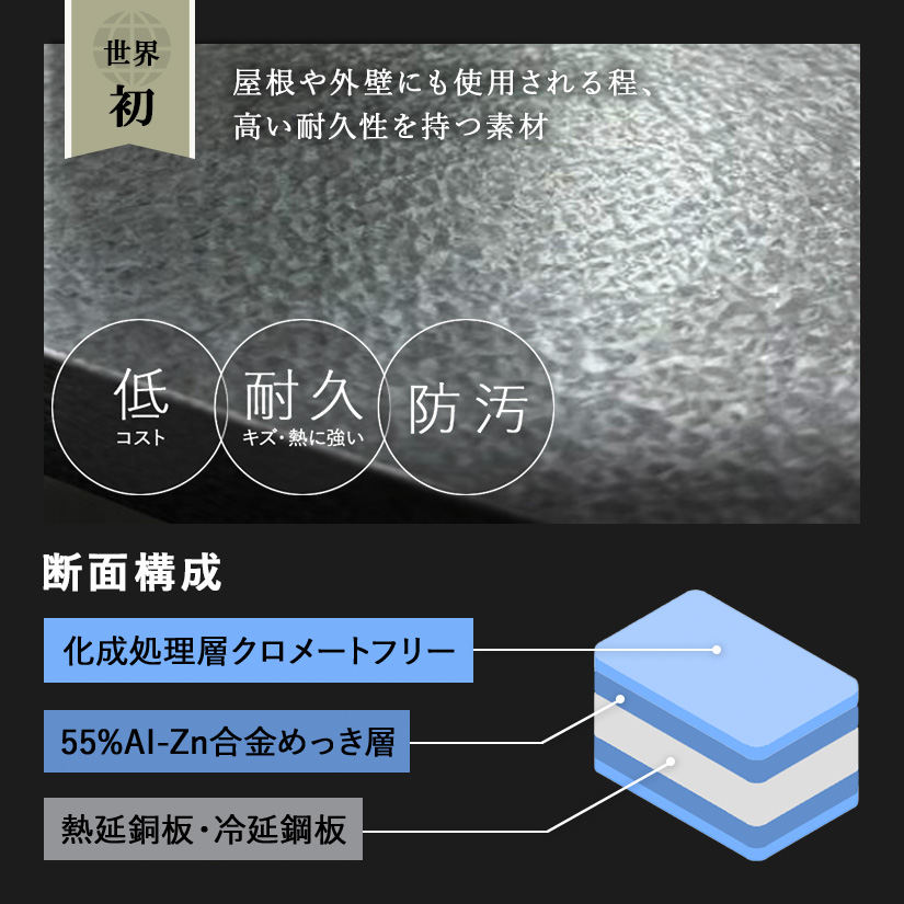 <h2>ラックで世界初の挑戦へ</h2><p>外壁材として信頼のあるガルバリウム鋼板を世界初、シェルフへと転用。実績のある耐食性と防食効果をラックでも発揮します。</p>